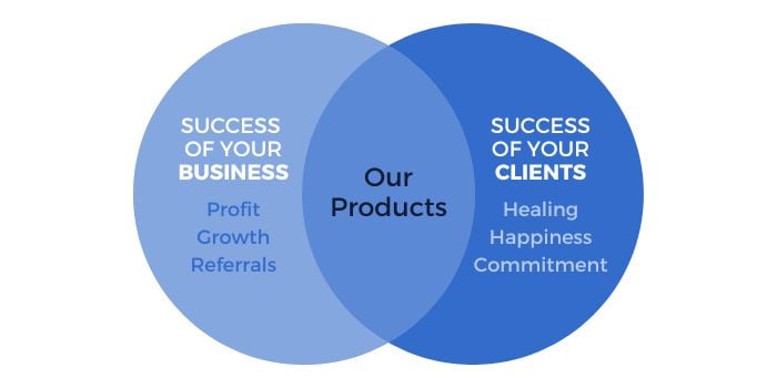 ClientBusiness Success
